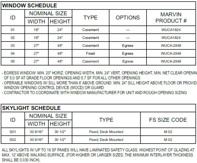 Window Specification Window Home Door and Window Specification – Irvington Cottage